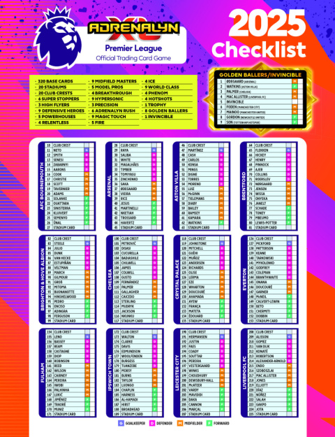 Saszetki BOX 36 szt. Premier League 2025 Panini