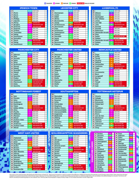Album na Karty Piłkarskie Premier League PLUS 2025 Panini Album na Karty Piłkarskie Premier League PLUS 2025 Panini