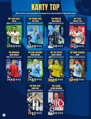 Fat Pack FIFA Club World Cup 2025 Karty Piłkarskie
